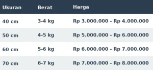 tabel harga pila bergilir logam